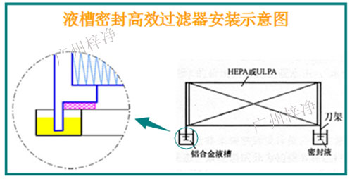 液槽密封式高效過濾器安裝示意圖