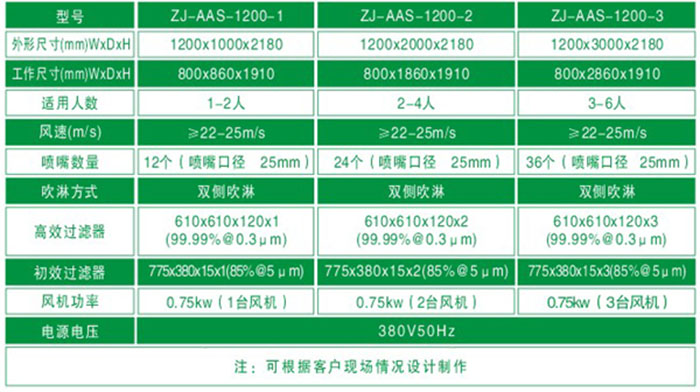 防爆風淋室規(guī)格尺寸與技術參數(shù)