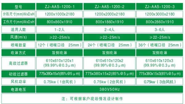 烤漆風淋室技術參數(shù)