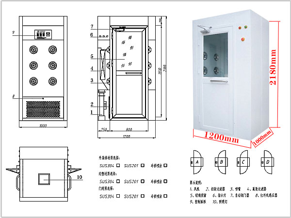 風淋室標準規(guī)格尺寸
